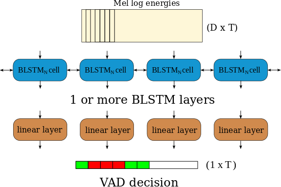 esquema_VAD